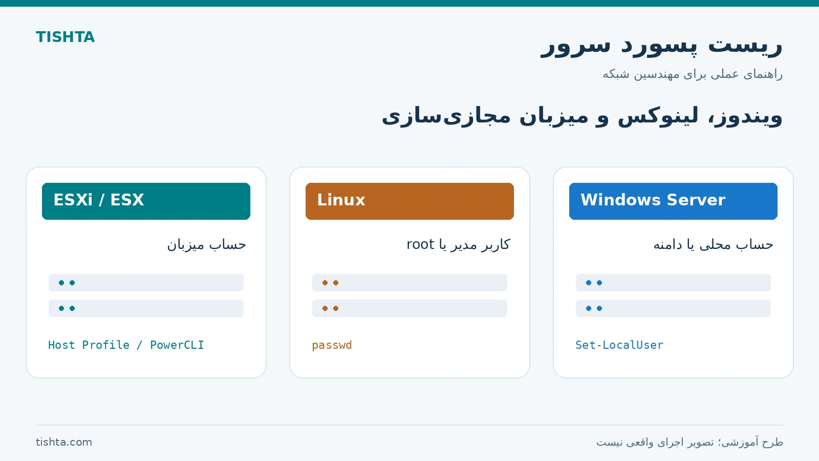 راهنمای تصویری ریست پسورد سرور ویندوز، لینوکس و میزبان ESXi