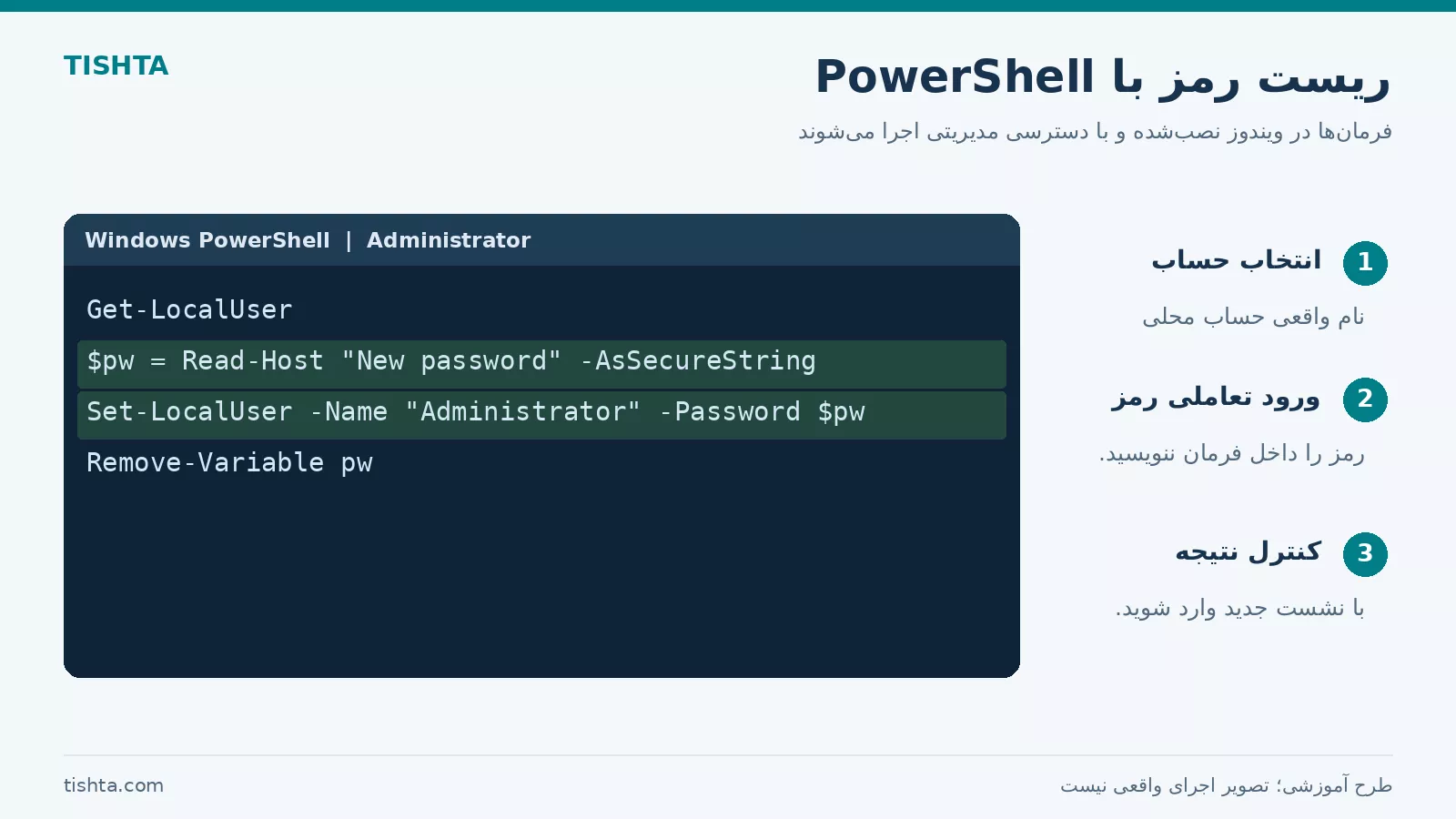 نمونه فرمان Read-Host و Set-LocalUser برای ریست رمز ویندوز سرور بدون نوشتن رمز در خط فرمان