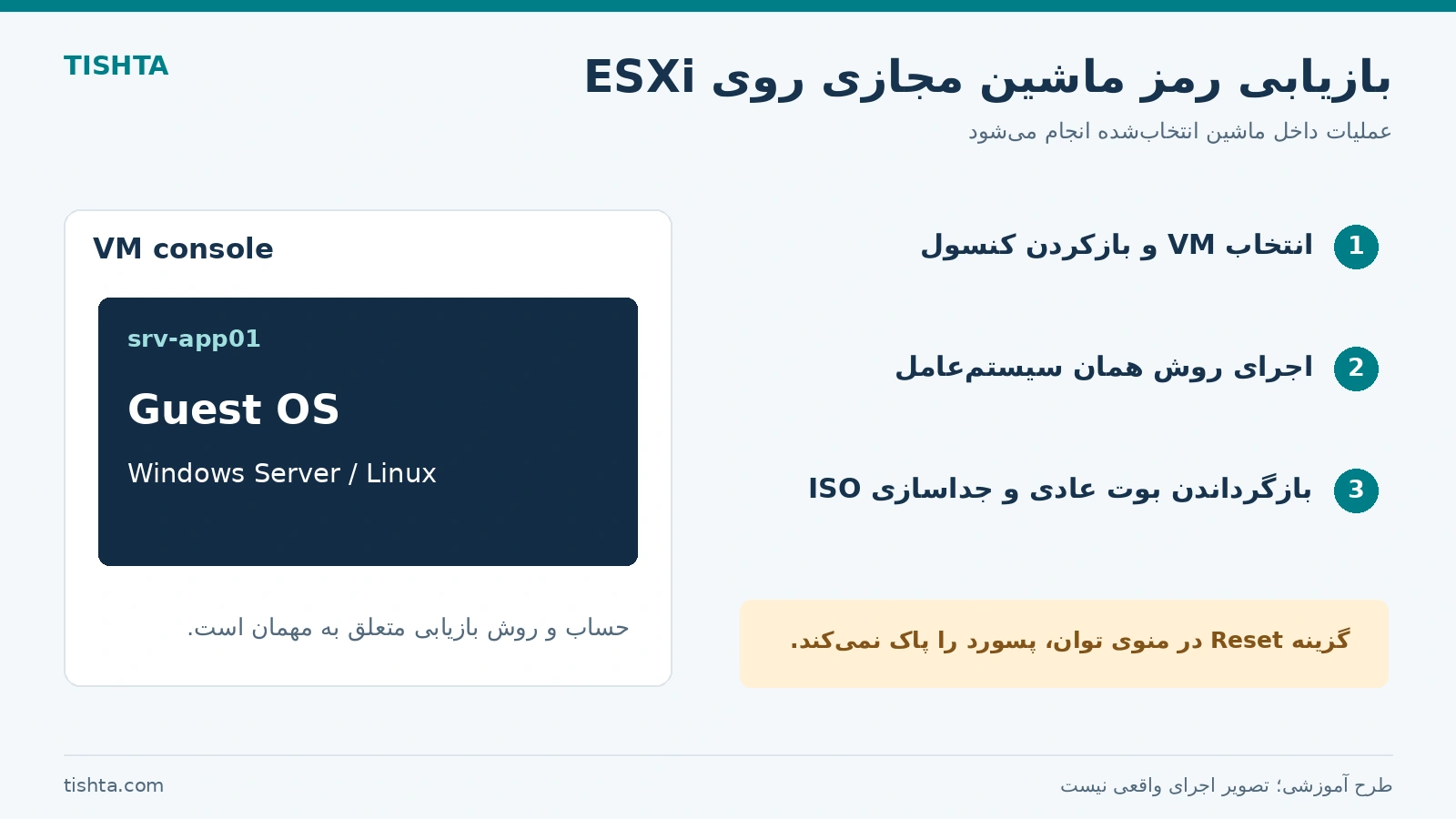 روند بازیابی رمز سیستمعامل ماشین مجازی از کنسول ESXi بدون تغییر رمز میزبان