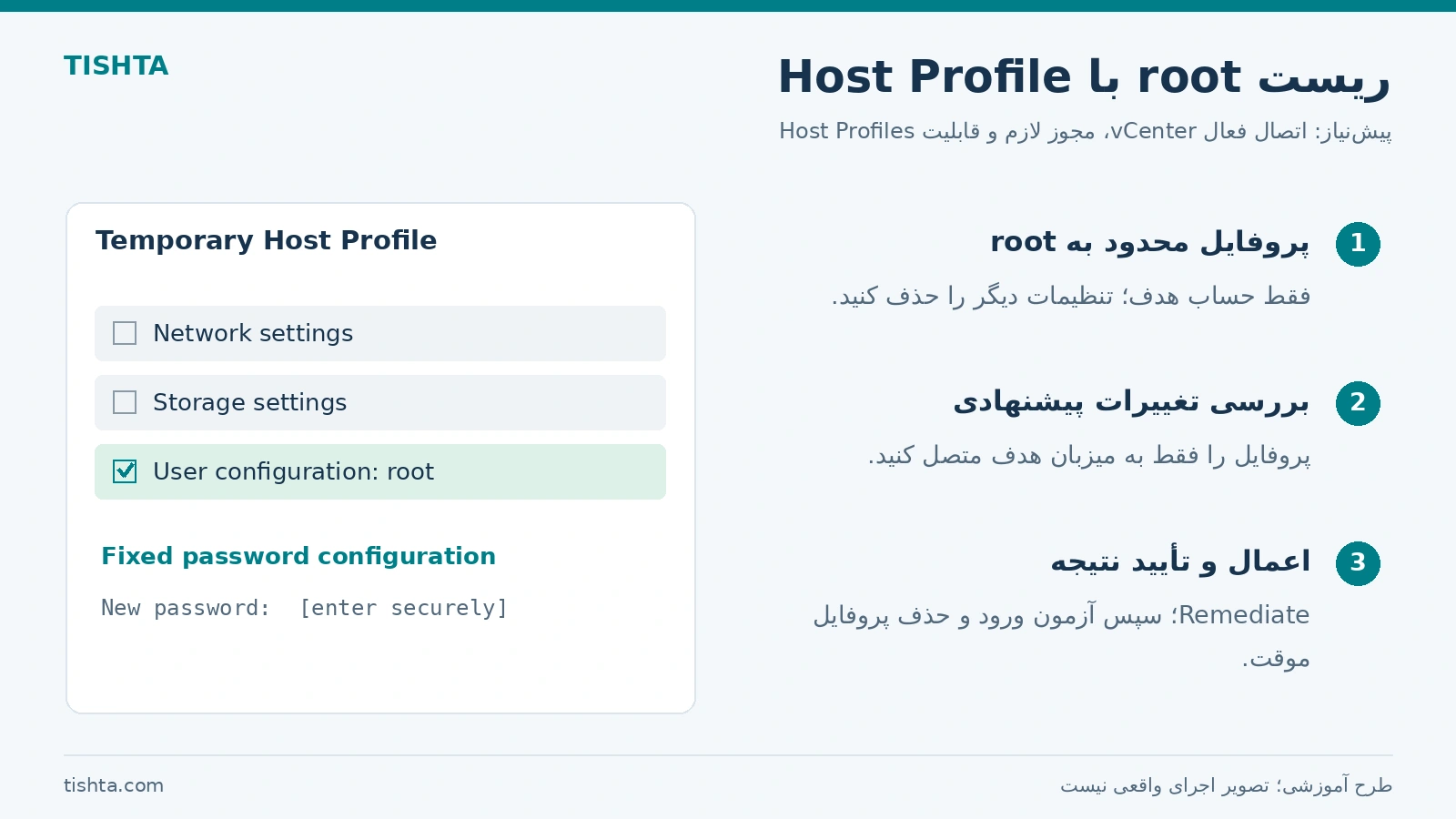 ریست رمز root میزبان ESXi با Host Profile و اعمال محدود تنظیمات حساب root