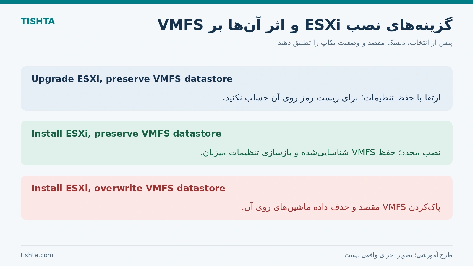 مقایسه اثر گزینههای Upgrade، نصب با حفظ VMFS و نصب با پاککردن VMFS در ESXi